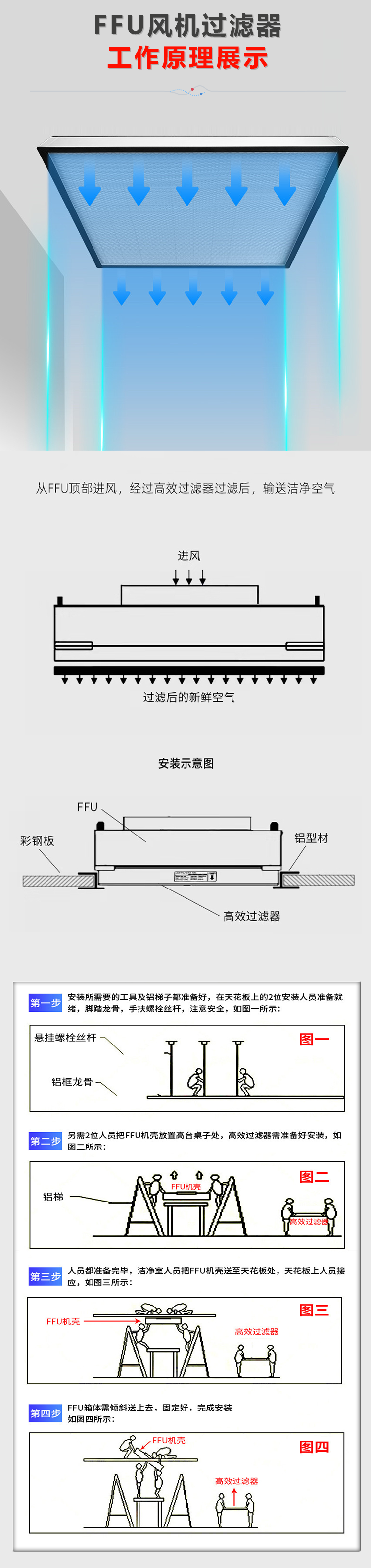 ffu工作原理展示---详情页.png